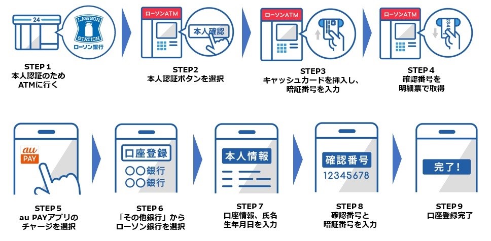 ローソン銀行口座から「au PAY」へのチャージが可能に