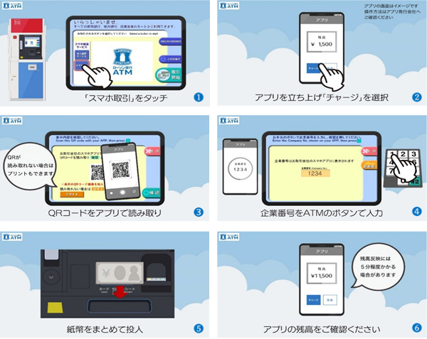 ローソン銀行ATMでのau PAY 残高へのチャージ方法