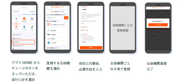 金融機関口座の登録方法