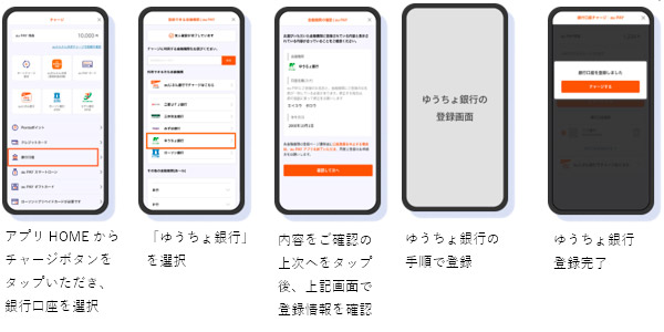 金融機関口座の登録方法 ゆうちょ銀行の場合