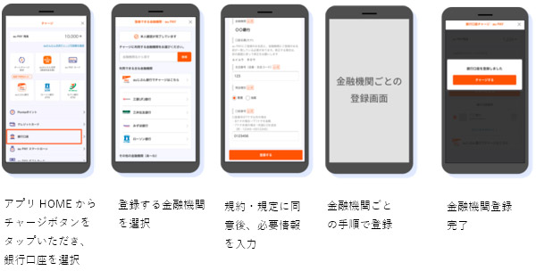 金融機関口座の登録方法 ゆうちょ銀行以外の場合