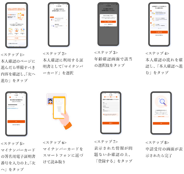 マイナンバーカードを利用した本人確認 利用方法