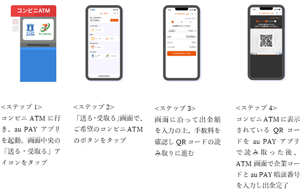 ATM出金サービス 利用方法