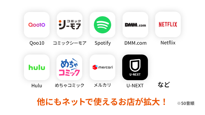 Qoo10、コミックシーモア、Spoirtify、DMM.com、Netflix、Hulu、めちゃコミック、メルカリ、U-NEXTなど　他にもネットで使えるお店が拡大！