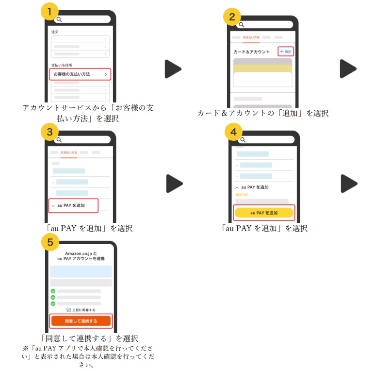 アカウントサービスから「お客様の支払い方法」を選択 カード&アカウントの「追加」を選択 「au PAYを追加」を選択 「同意して連携する」を選択